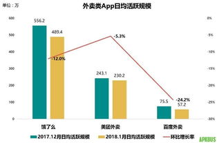 2017年各類App指數(shù)盤點(diǎn) 幾家歡喜幾家愁